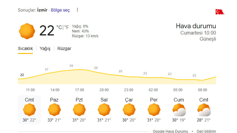 İzmir Hava Durumu