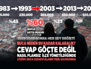 Buca Neden Bu Kadar Kalabalık ? Cevap Göçte Değil Nasıl plansız ilçe yönetildiğinde Çözüm : Buca cezaevi alanın yeşil kalmasında