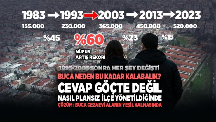 Buca Neden Bu Kadar Kalabalık ? Cevap Göçte Değil Nasıl plansız ilçe yönetildiğinde Çözüm : Buca cezaevi alanın yeşil kalmasında