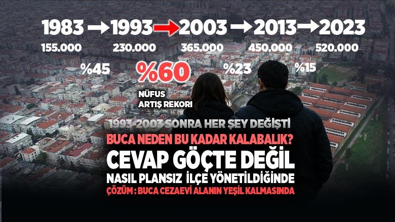 Buca Nüfus Buca Cezaevi alanı