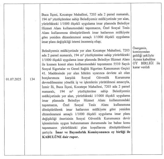 Aziz Nesin Bilgi Merkezi Plan Değşikliği