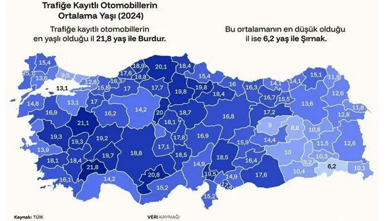 Türkiye'de araç yaş ortalaması illere göre