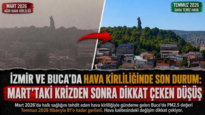 Buca Hava Kirliliği