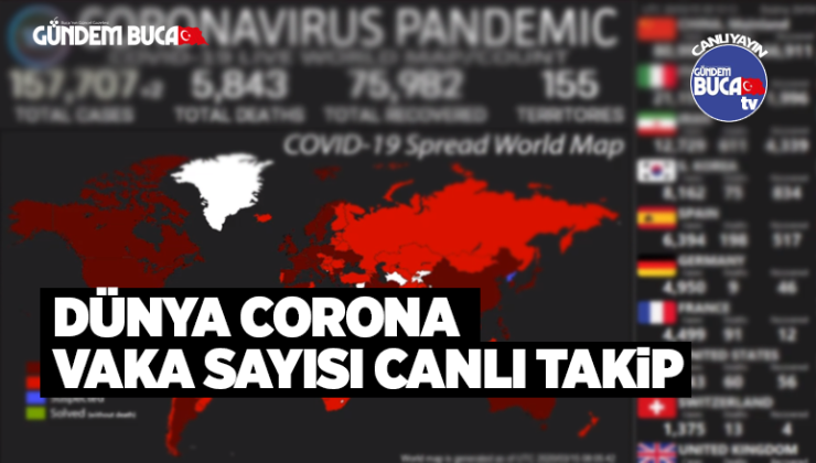 Dünya’daki Corona Vakalarını Canlı İzleyebilirsiniz
