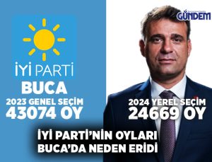 Buca’da İYİ Parti’nin oyları 10 ay’da Neden eridi ?