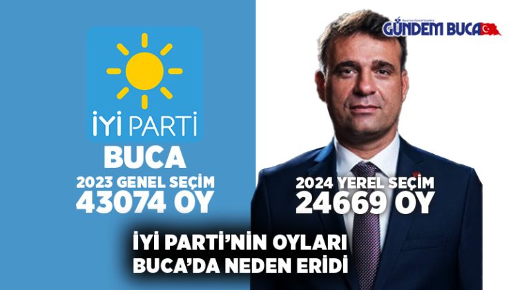 Buca’da İYİ Parti’nin oyları 10 ay’da Neden eridi ?