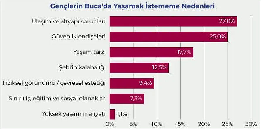 Gençler yaşam İstemiyor
