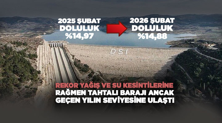 Tahtalı Barajı Su Seviyesi Şubat 2026