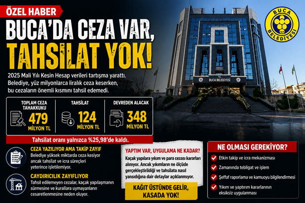 Buca Belediyesi Tahsilat
