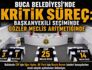 Buca Belediyesi’nde Kritik Süreç